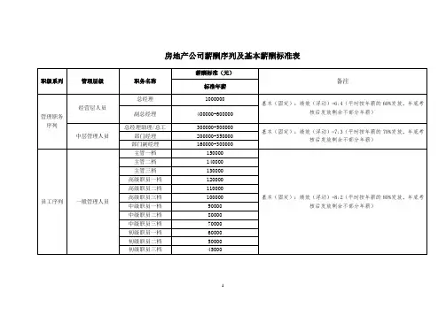 房地产公司薪酬序列及基本薪酬标准表