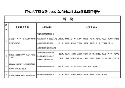 西安热工研究院2007年度科学技术奖获奖项目清单
