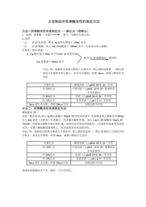 脲酶快速检测方法(1)