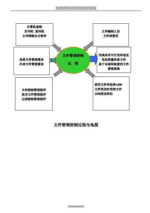 文件控制管理程序