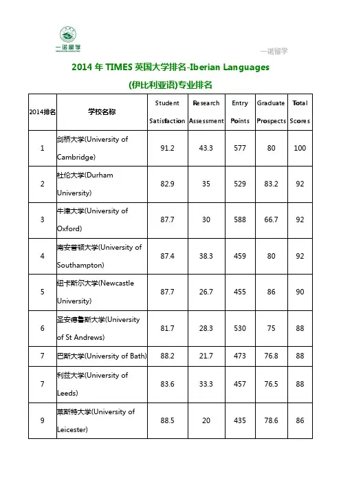 2014年TIMES英国大学排名-Iberian Languages(伊比利亚语)专业排名