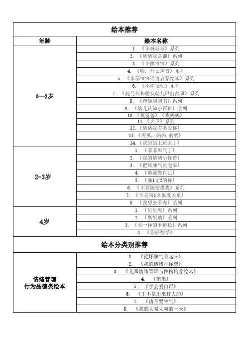 0~3岁婴幼儿童绘本推荐