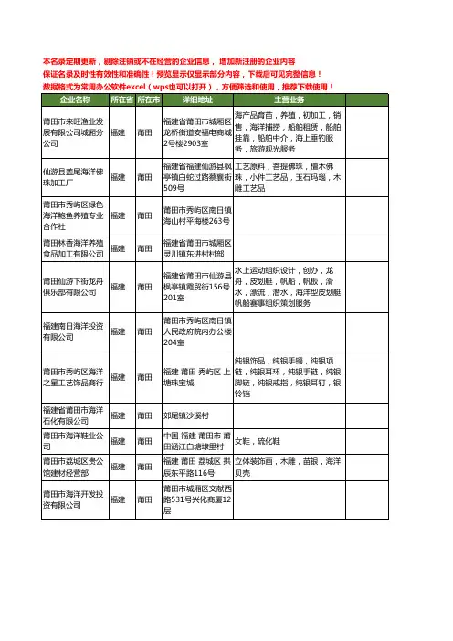 新版福建省莆田海洋工商企业公司商家名录名单联系方式大全11家