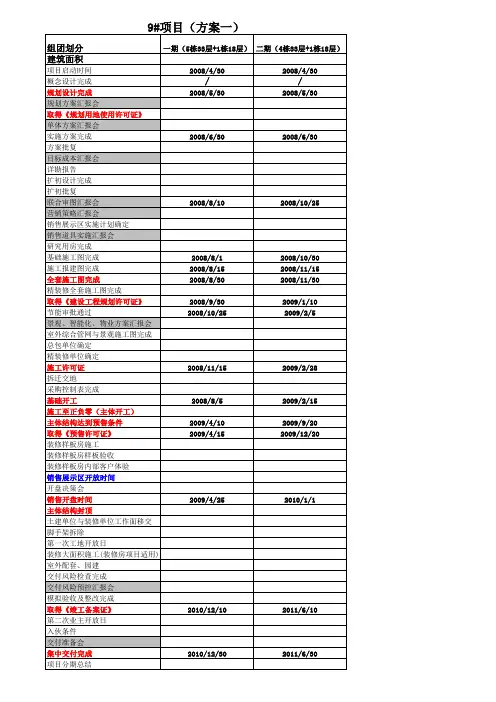 万科节点计划表