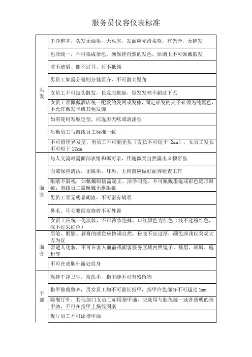1、服务员仪容仪表标准