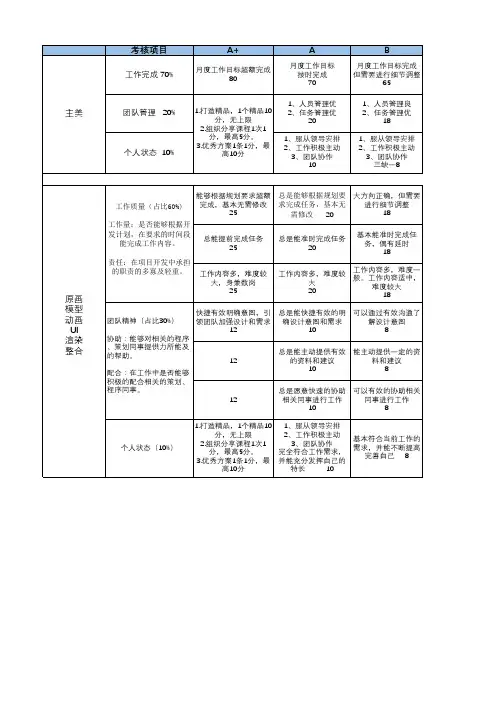美术组绩效考核表