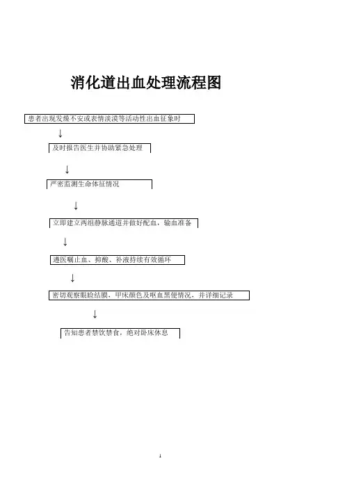 特殊治疗及护理