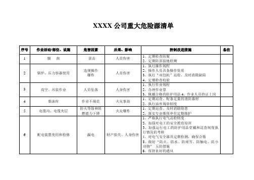 重大危险源清单及控制措施(危害因素 控制改进措施 后果 影响)样本