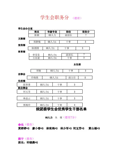 学生会加减分