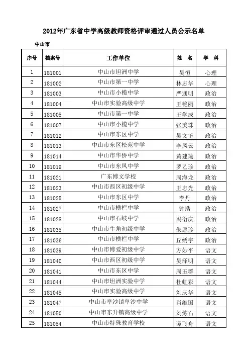 2012年广东省中学高级教师资格评审通过人员公示名单中山