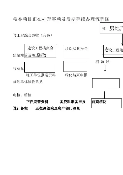 工程拿到房地产权证所需流程图