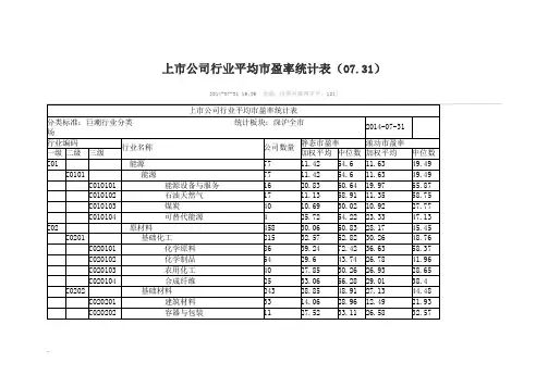 上市公司行业平均市盈率统计表