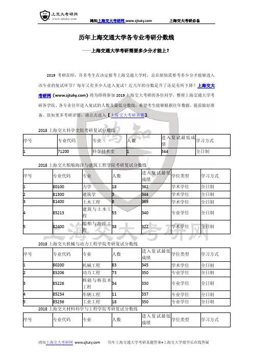 历年上海交通大学各专业考研分数线-上海交大考研需要多少分才能上？-上海交通大学考研近年分数变化大吗？