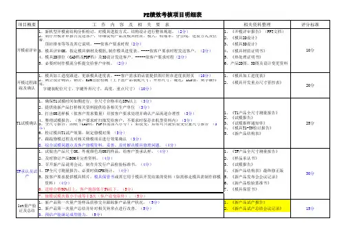 PM绩效考核办法