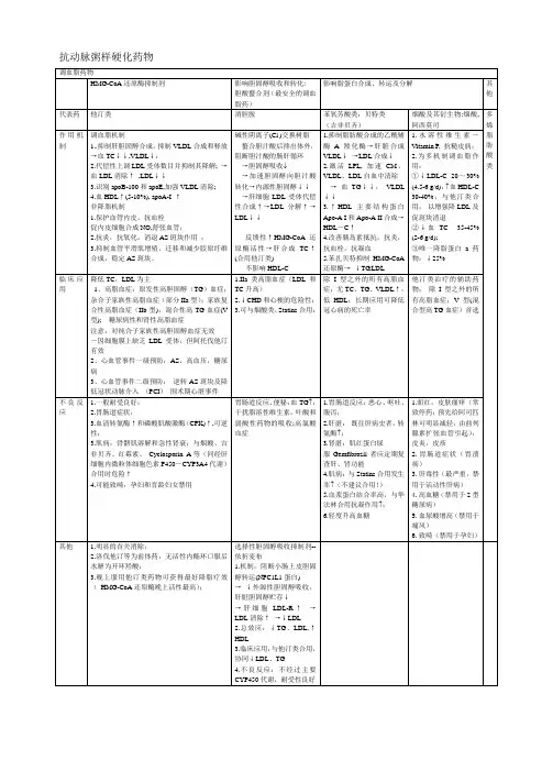抗粥样硬化药物
