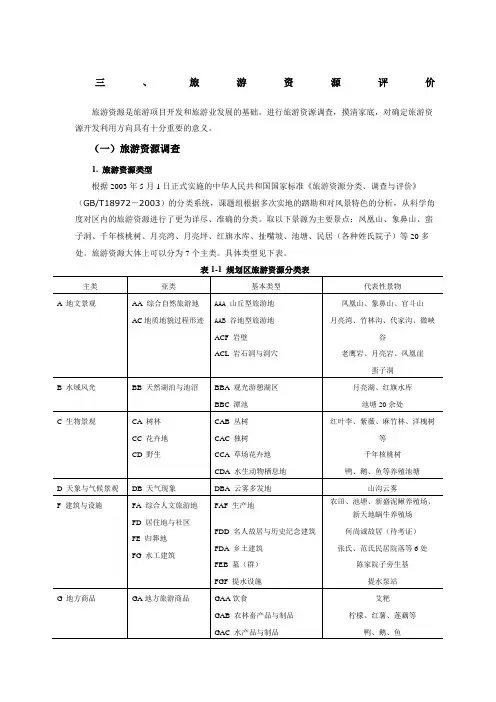 旅游资源评价