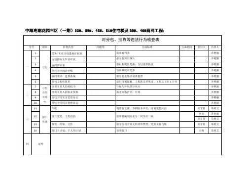 2014年合法性检查表