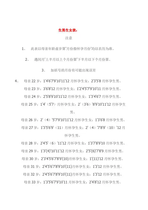 怀孕表