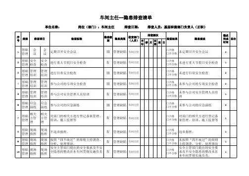 岗位隐患排查清单---车间主任