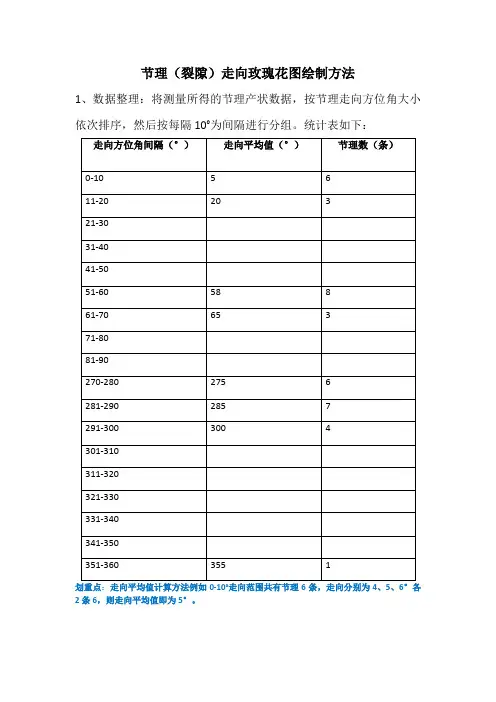 节理(裂隙)走向玫瑰花图绘制方法