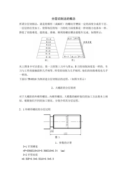 数控车-梯形螺纹编程