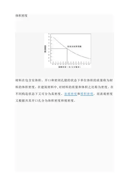 体积密度
