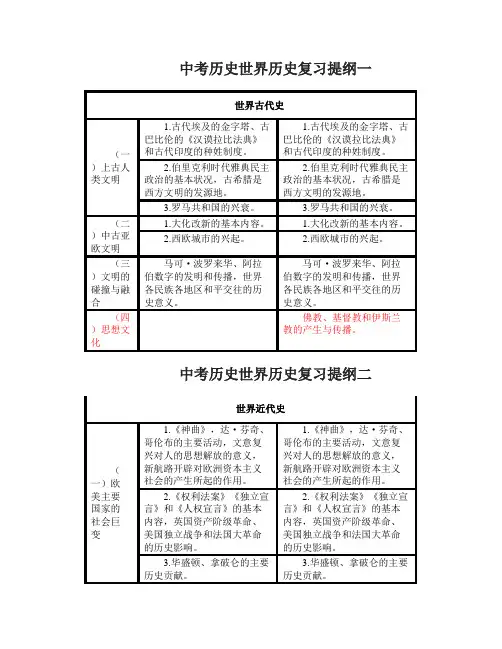 中考历史世界历史复习提纲川教版