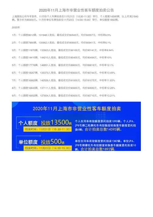 2020年11月上海市非营业性客车额度拍卖公告