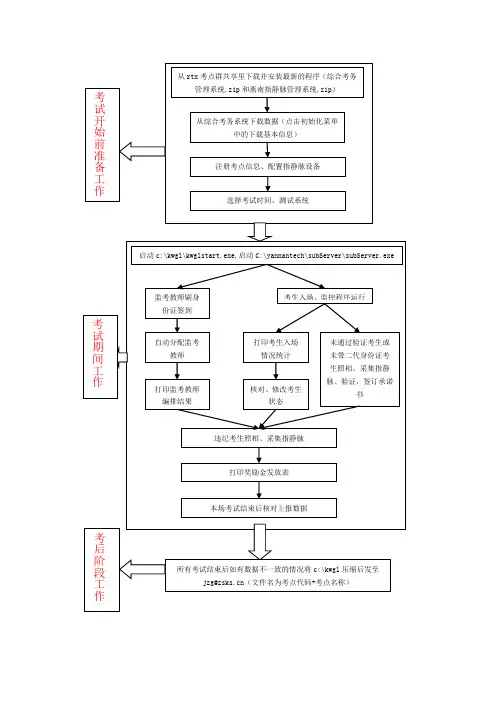 综合考务管理系统使用说明