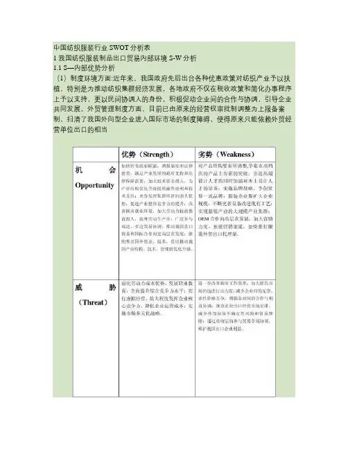 中国纺织与服装行业SWOT分析要点