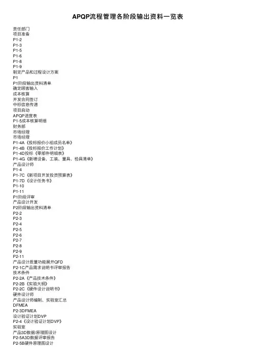 APQP流程管理各阶段输出资料一览表
