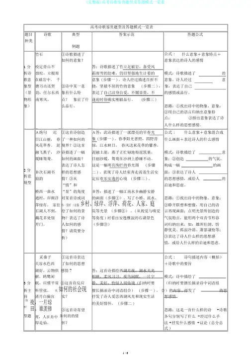 (完整版)高考诗歌鉴赏题型及答题模式一览表