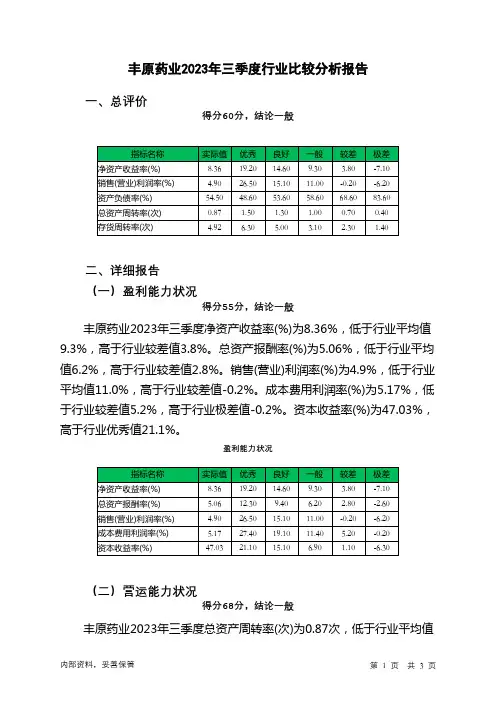 000153丰原药业2023年三季度行业比较分析报告