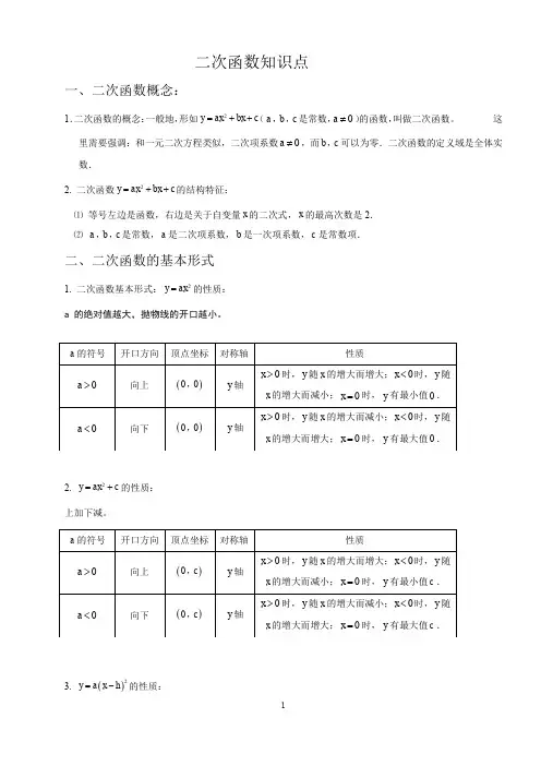 二次函数知识点总结