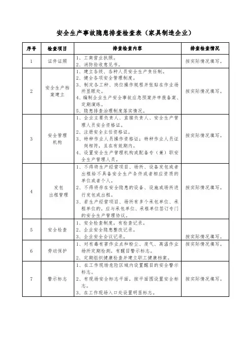 安全生产事故隐患排查检查表(家具制造企业)