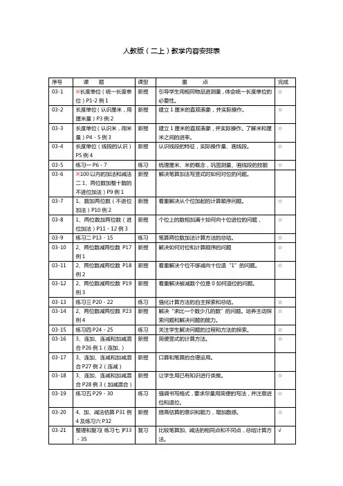 人教版二上数学教学进度表