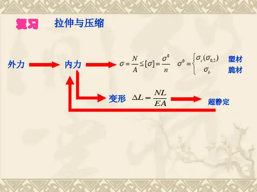 材料力学-第三章扭转