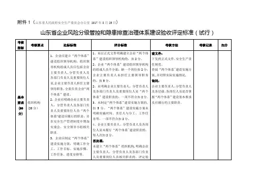 双体系验收标准---山东执行