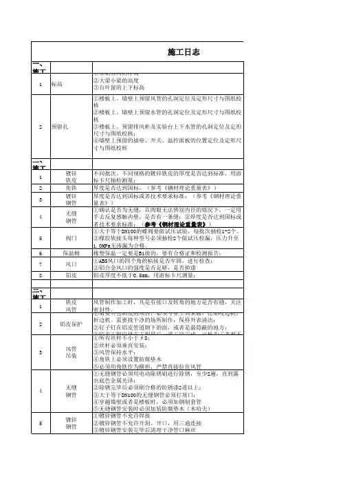 暖通工程质量控制点表格