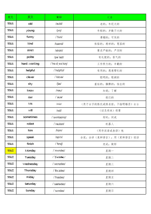 人教版(PEP)(三年级起点)小学英语2013五年级(上册)单词默写表(含音标、共131个)