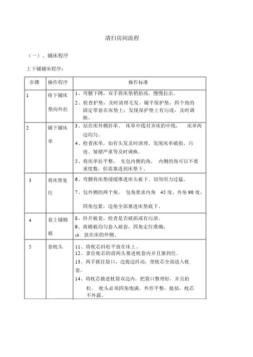 非常完整的酒店客房做房流程