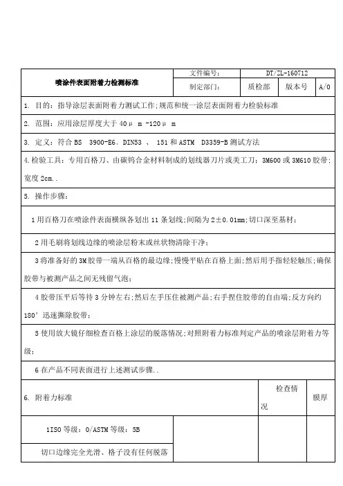 喷涂件表面附着力检测标准