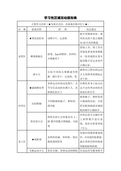 中班区域游戏活动规划表