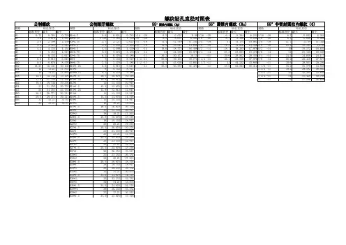全系列螺纹钻孔直径对照表