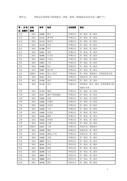 全国气象站号