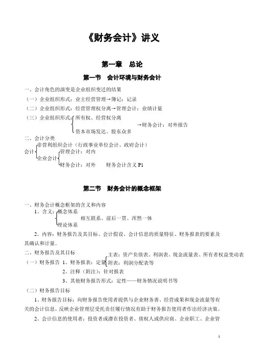 中财第一章 总论