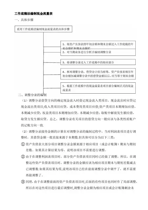 工作底稿法编制现金流量表