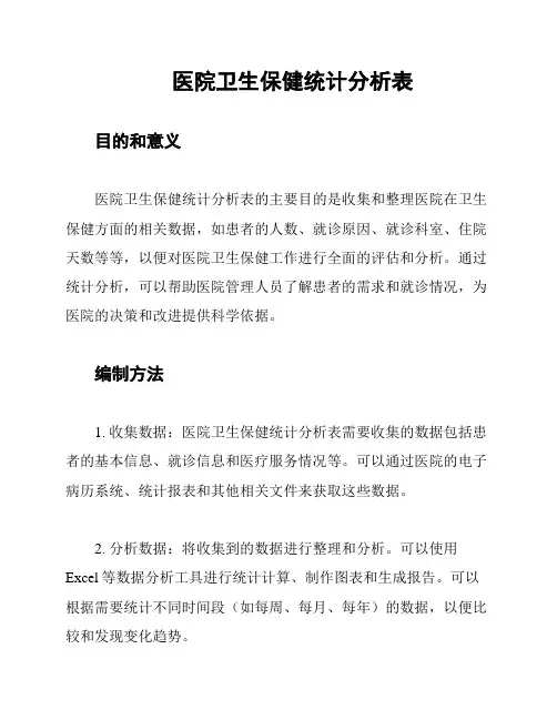 医院卫生保健统计分析表