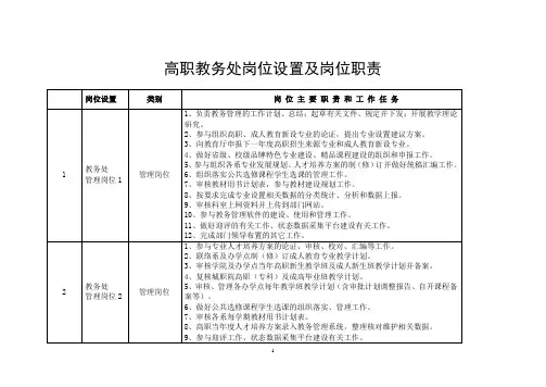 高职教务处岗位设置及岗位职责