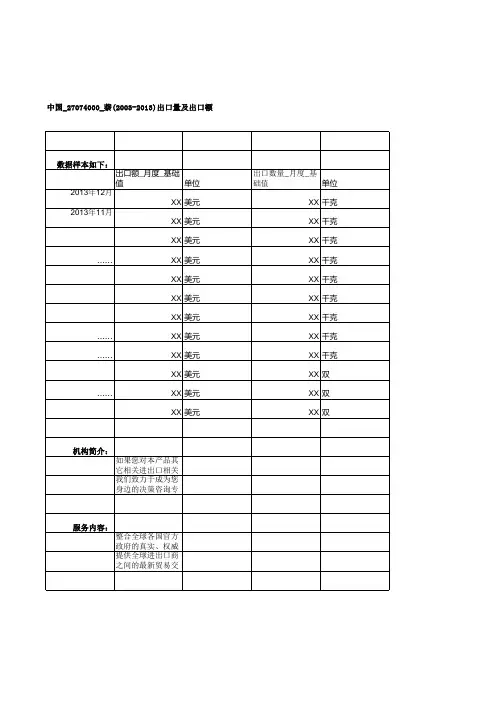 中国_27074000_萘(2003-2013)出口量及出口额